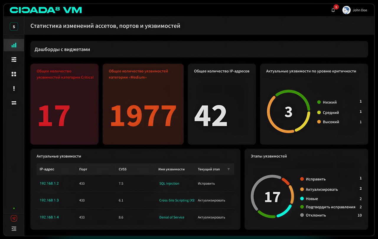 ГК «МЕДСИ» управляет информационной безопасностью с помощью CICADA8 CyberRating
